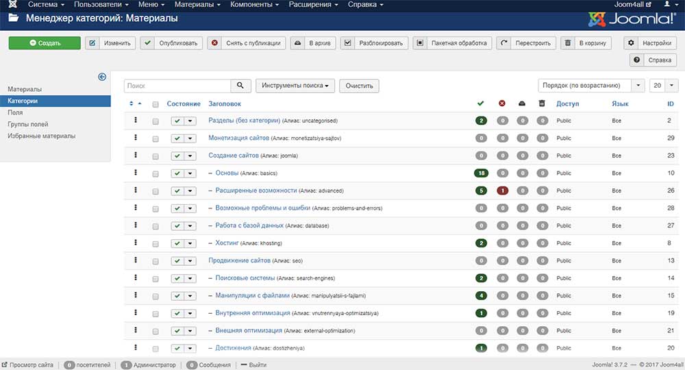 Категории материалов. Joomla файловая структура. Материалы - связанные материалы Joomla. Категории сайта примеры. Структурная единица контента в Joomla.